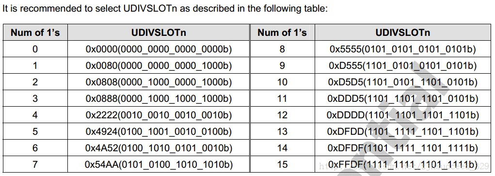 TQ210()UART(1)