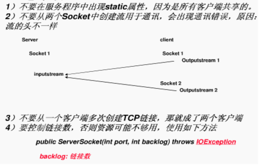 网络编程之TCP协议与UDP对照