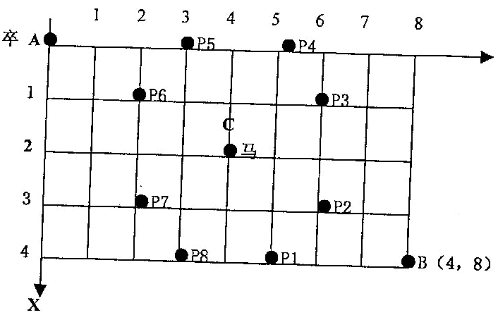 wikioi 1010  2002NOIPȫƹ飩