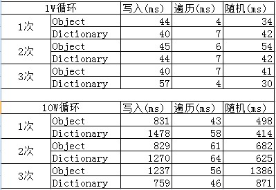 ײObjectDictionaryĶдٶ