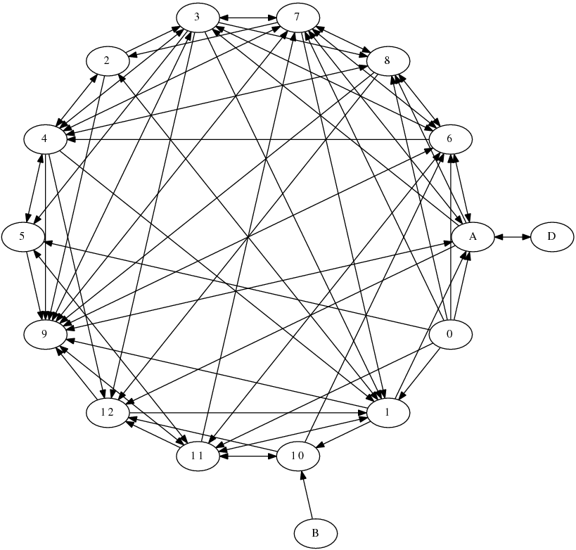关于《Linux多线程服务端编程:运用muduo C++网络库》的内容梳理