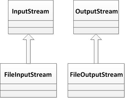 OracleѵʮģCore Javaʮ֪ʶСᡪļI/O