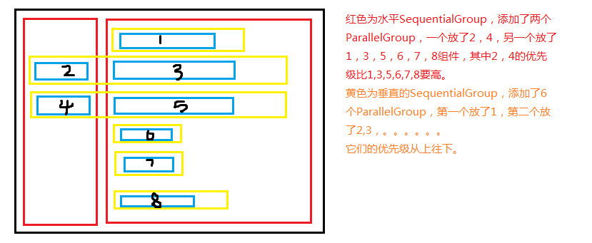 Java swing.GroupLayoutֹʹ÷ʵ