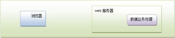 1ѧϰʼdjango֮wsgi