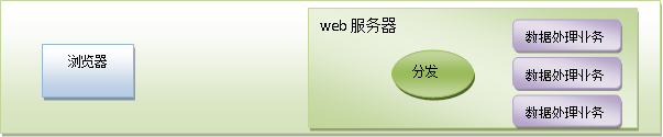 1ѧϰʼdjango֮wsgi