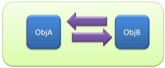深入懂得JVM-JVM垃圾回收机制