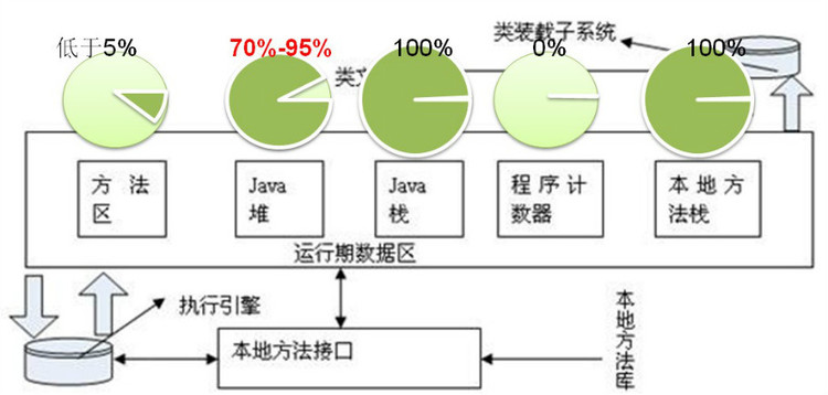 深入懂得JVM-JVM垃圾回收机制