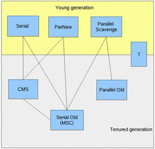 深入懂得JVM-JVM垃圾回收机制