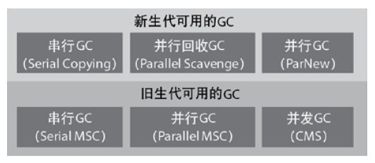 深入懂得JVM-JVM垃圾回收机制