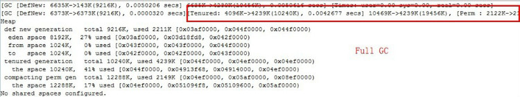 深入懂得JVM-JVM垃圾回收机制