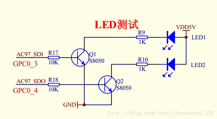 TQ210裸机编程(一)——点亮一个LED