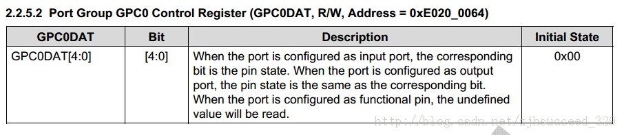 TQ210裸机编程(一)——点亮一个LED