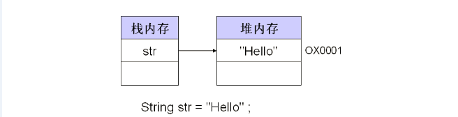 java->һ