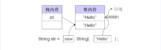 java->һ