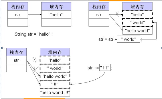 java->һ