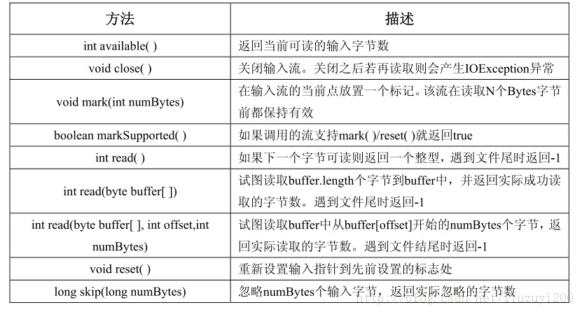 javaѧϰ����7  ��