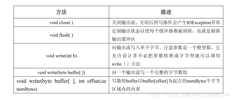 javaѧϰ����7  ��