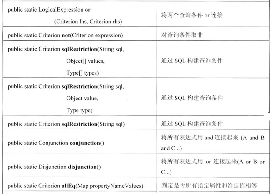 org.hibernate.criterion.Restrictionб
