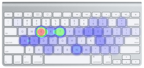 敲击至多的键和编程语言语法