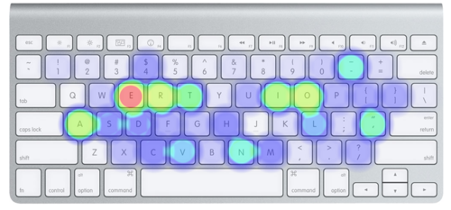 敲击至多的键和编程语言语法