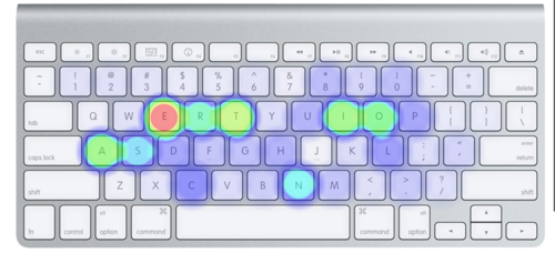 敲击至多的键和编程语言语法