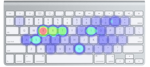 敲击至多的键和编程语言语法