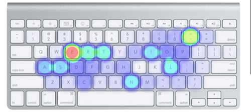 敲击至多的键和编程语言语法