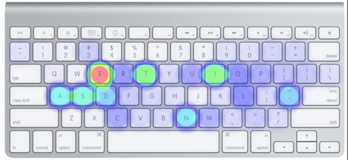 敲击至多的键和编程语言语法