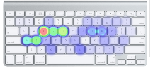 敲击至多的键和编程语言语法