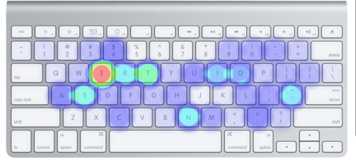 敲击至多的键和编程语言语法