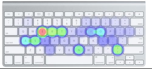 敲击至多的键和编程语言语法