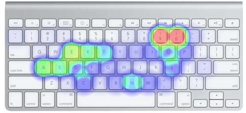 敲击至多的键和编程语言语法