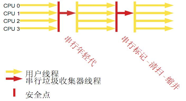 JVM调优小结:分代垃圾回收详述