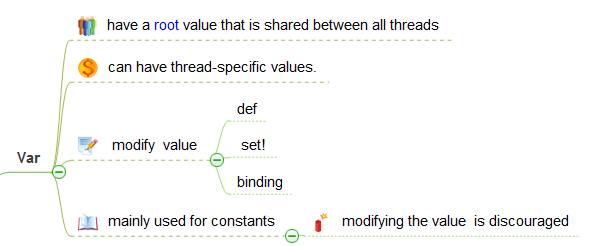 Clojure STM -ƪ