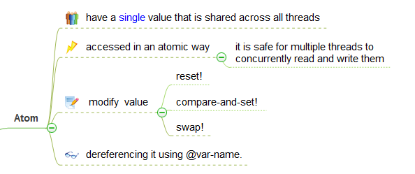 Clojure STM -ƪ