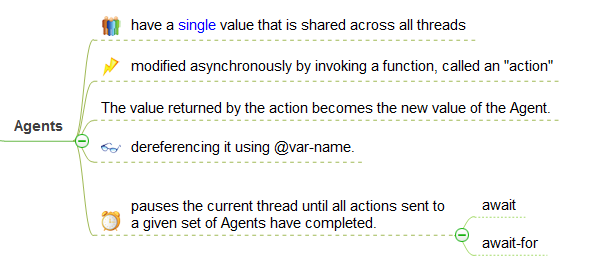 Clojure STM -ƪ