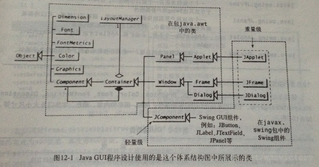 《Java语言程序设计(基础篇)》读书笔记(3)