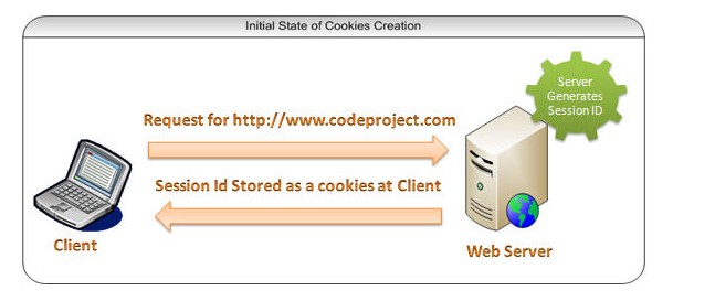ϸ˵Cookies Ȼ