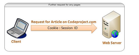 ϸ˵Cookies Ȼ