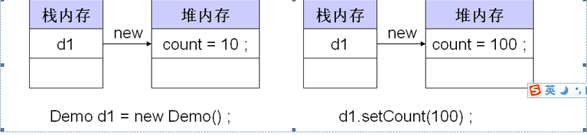 java基础->面向对象二