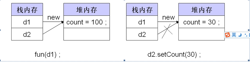 java基础->面向对象二