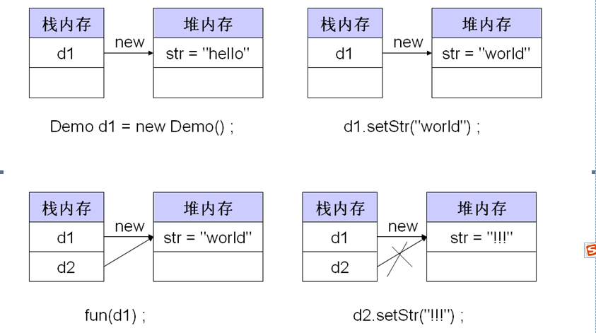 java基础->面向对象二