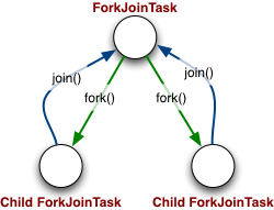 Java ҲɵĲб