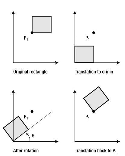 Practical WPF Charts and Graphics ͨ롪֮
