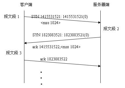 基于Socket的UDP和TCP编程介绍(转) - Surfing - 我的博客 基于Socket的UDP跟TCP编程介绍