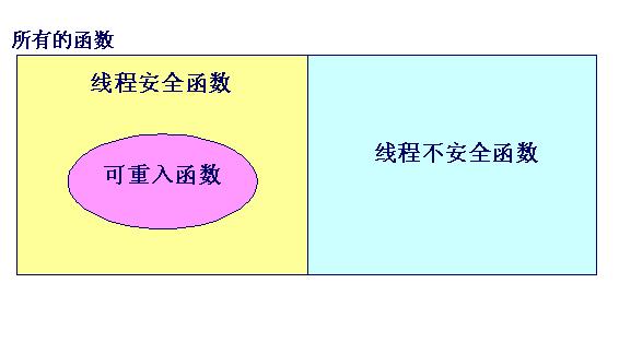 线程安全跟可重入性以及线程安全函数