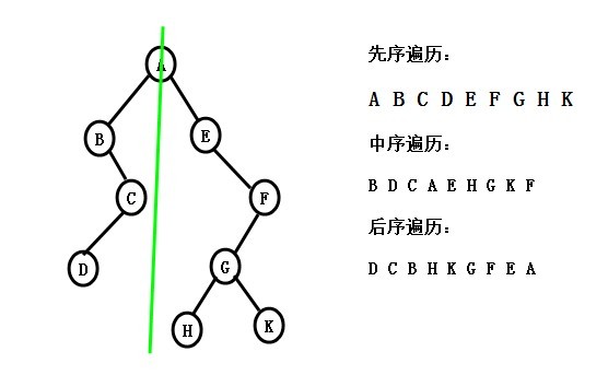 C㷨-Ļ֪ʶ