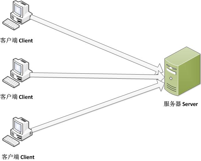 Oracleѵʮ壩Core Javaʮ֪ʶСᡪ
