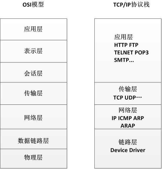 Oracleѵʮ壩Core Javaʮ֪ʶСᡪ
