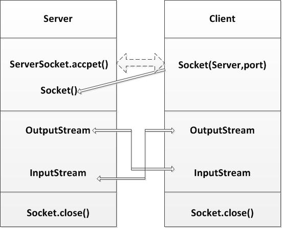 Oracleѵʮ壩Core Javaʮ֪ʶСᡪ
